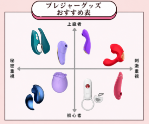 おすすめ表