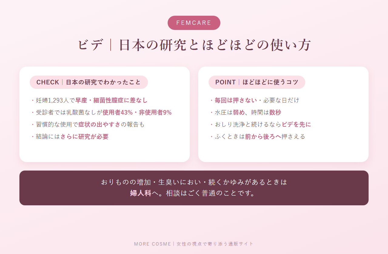 ビデと膣の常在菌に関する日本の研究のまとめ(妊婦1,293人で差なし、受診者では乳酸菌なしが使用者43%・非使用者9%)と、ほどほどに使うコツ