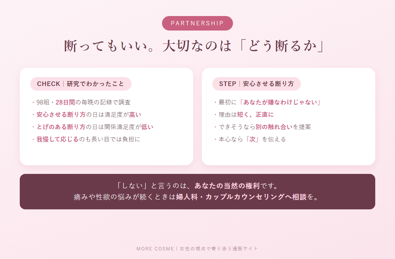 誘いの断り方について研究でわかったことと、安心させる断り方4つのポイントをまとめた図解