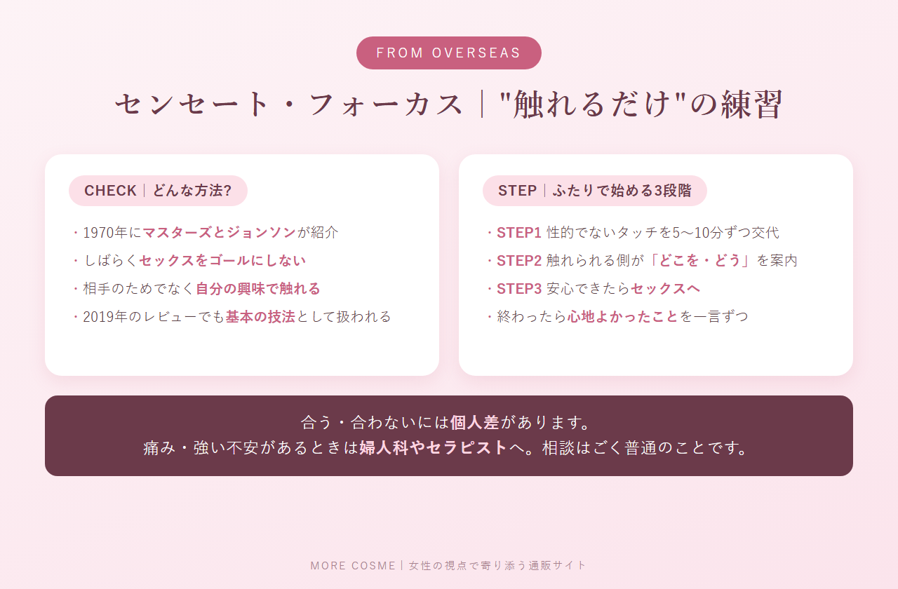 センセート・フォーカスの考え方と、ふたりで始める3つのステップをまとめた図解