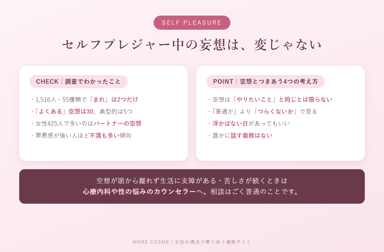 セルフプレジャー中の妄想についての調査結果と、空想とつきあう4つの考え方の図解