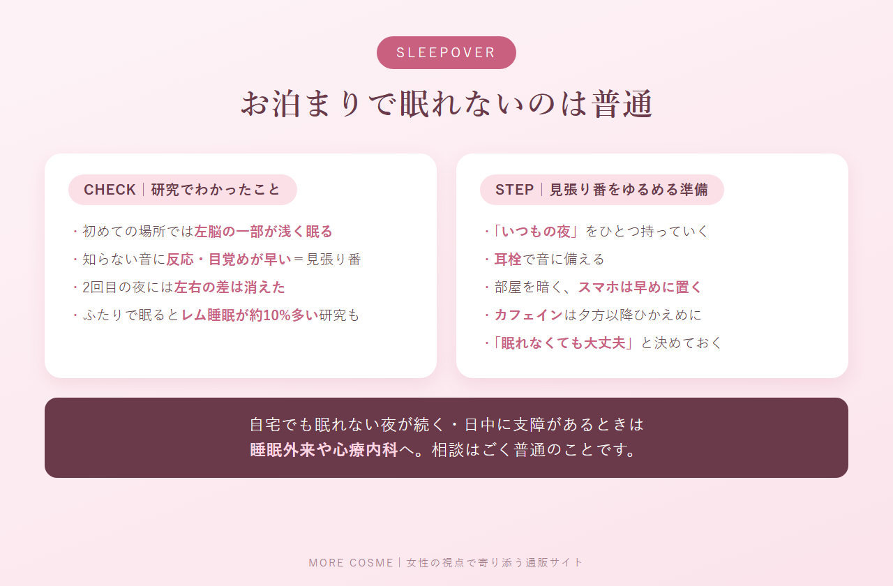 お泊まりで眠れない第一夜効果の研究結果と、見張り番をゆるめる5つの準備の図解