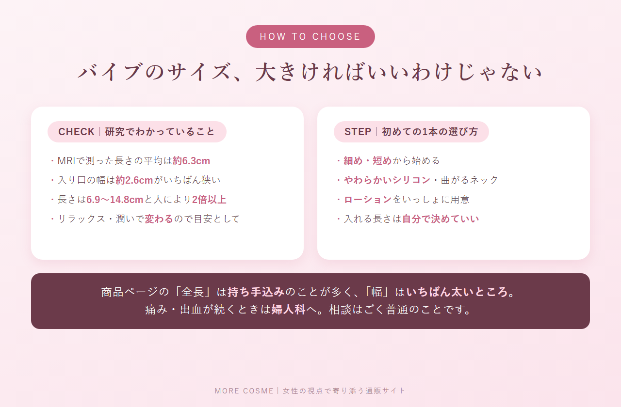 バイブのサイズ選びについて、研究でわかっている膣の長さ・幅の数字と、初めての1本の選び方をまとめた図解
